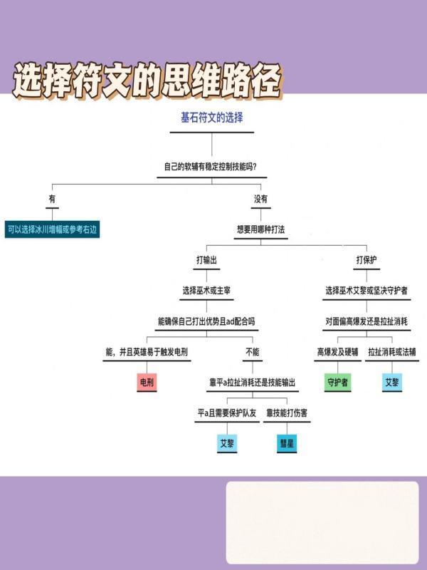 英雄联盟符文攻略#lol符文一览表2023