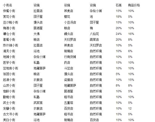 大江户之城小街图鉴#大江户之城工艺品攻略