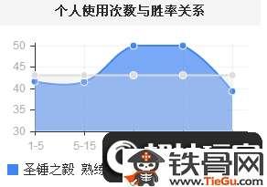 钢铁大使波比出装#波比下路天赋